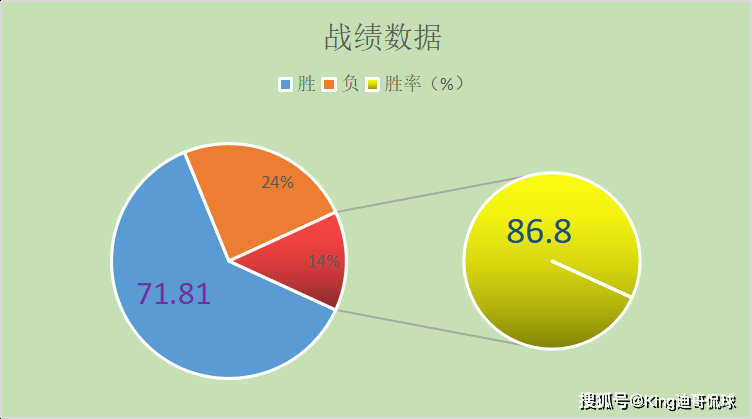 阿扎伦卡连续七场比赛得分超过战术调整，瑞士队挑战极限！(阿扎伦卡摔球拍)